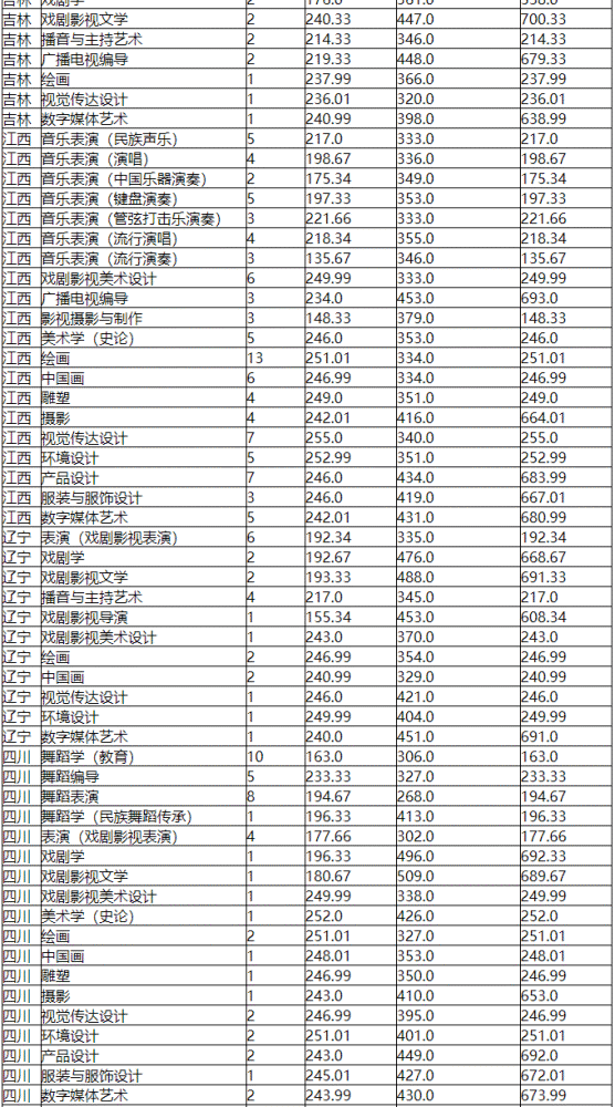 山東工藝美術學院山東藝術學院景德鎮陶瓷大學(放大查看原圖)中國美術