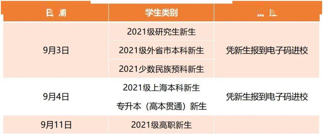 新生報到時間為了科學做好2021級新生入學報到工作,學校根據上海市