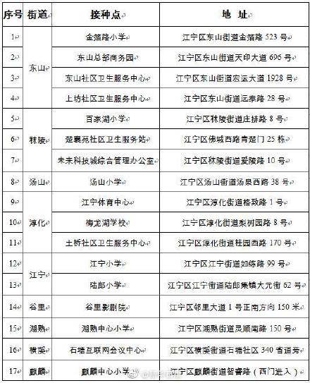 接种|南京江宁区恢复接种新冠疫苗