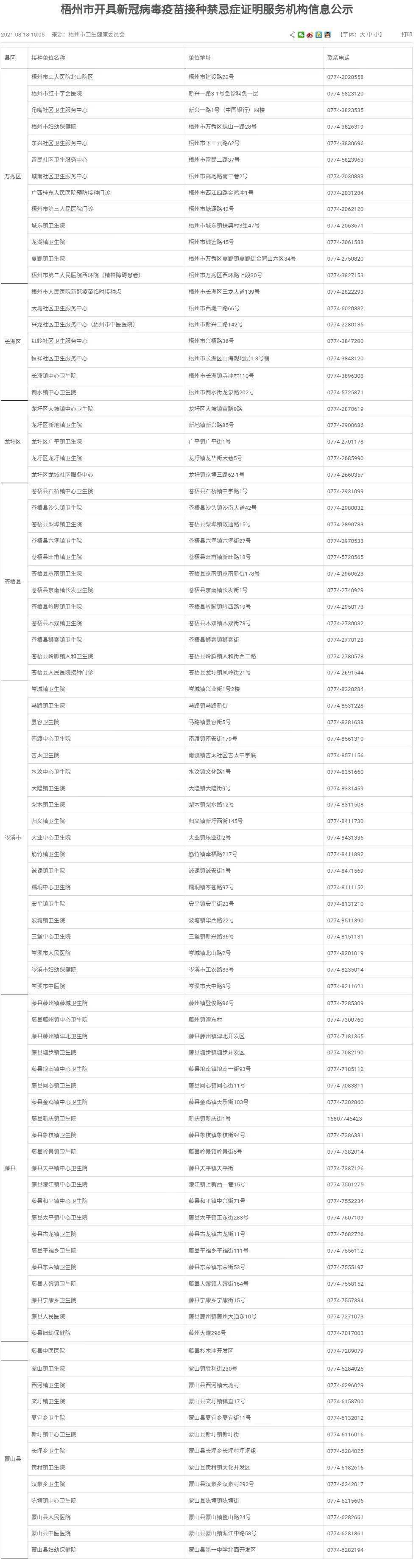 有新冠疫苗接种禁忌怎么办广西这些医院可以开证明