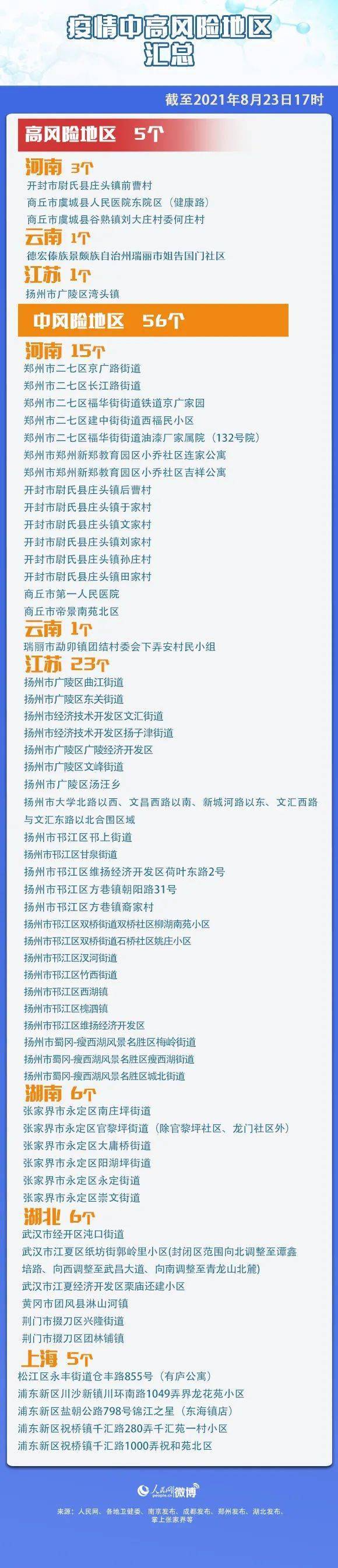 王某某|最新！我省多地发布这些轨迹信息；全国风险区也有所调整