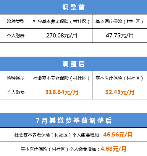 社保基数分几档？缴费标准及申报方法详解