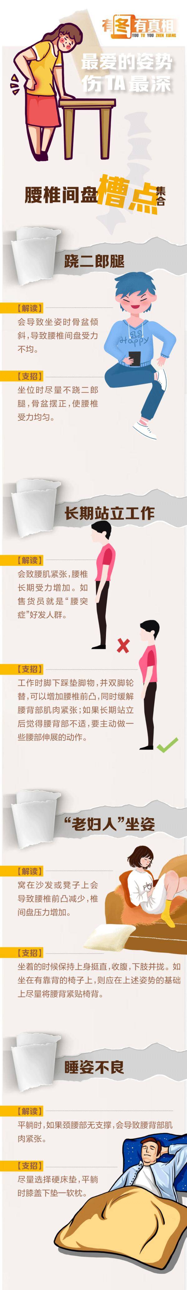 影响|冲上热搜！腰椎间盘突出会影响下一代吗？