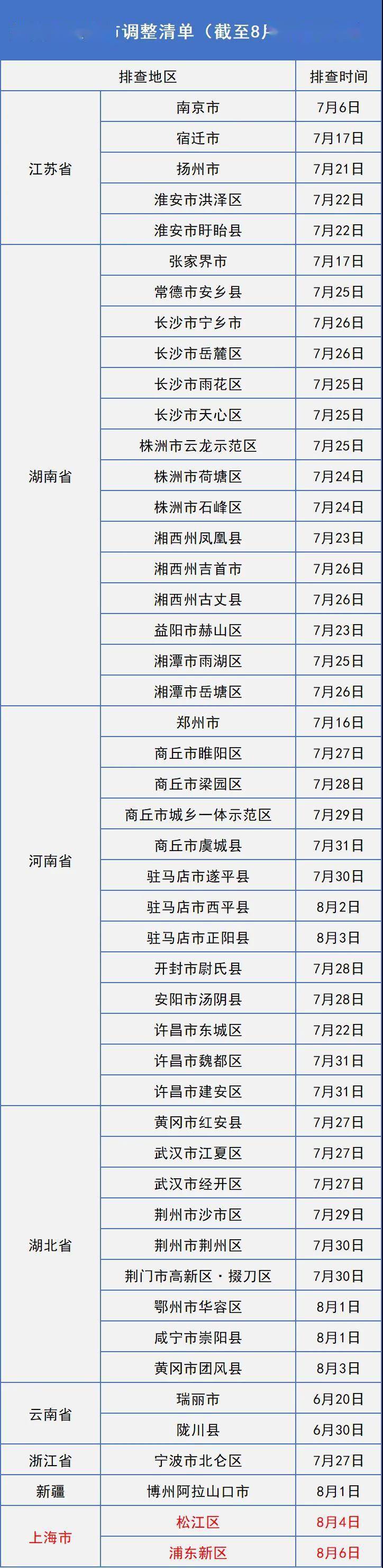 社区|长春市新增2处排查管控地区