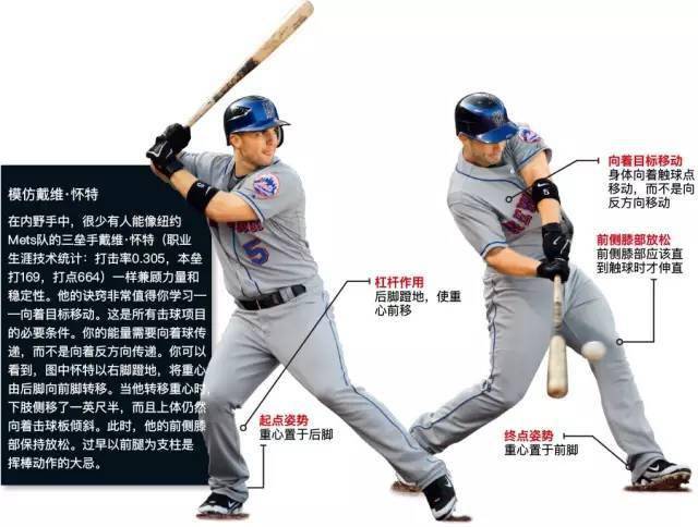 棒球基本动作图解图片