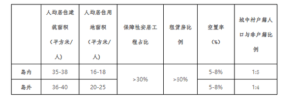 厦门人口规划_厦门住房发展规划!至2035年新建120.2万套住宅规划常住人口730万