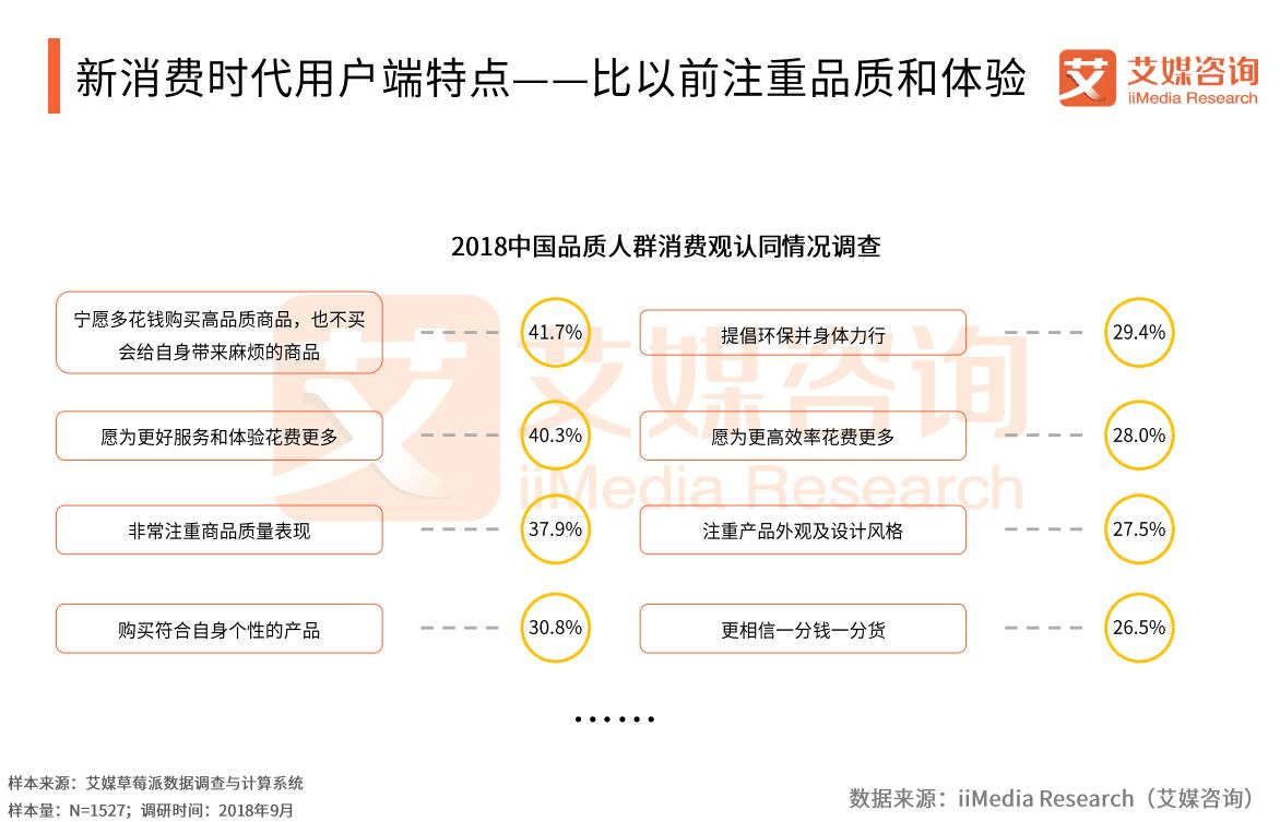 小米有品产品分析报告