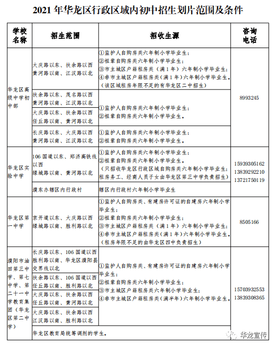 濮阳招生范围图图片