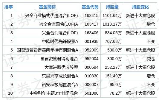 全球基金排名_消费主题基金排名图片(3)