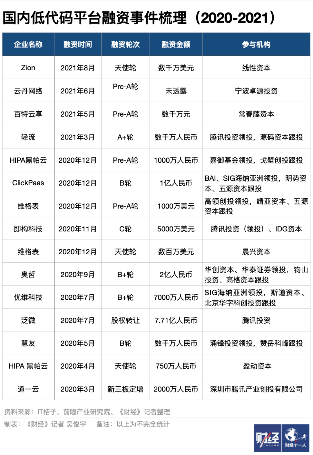 代码|傻瓜版编程技术来了，码农们会被取代吗