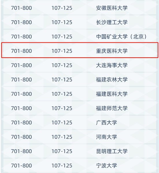 重庆大学世界排名_重庆大学排名