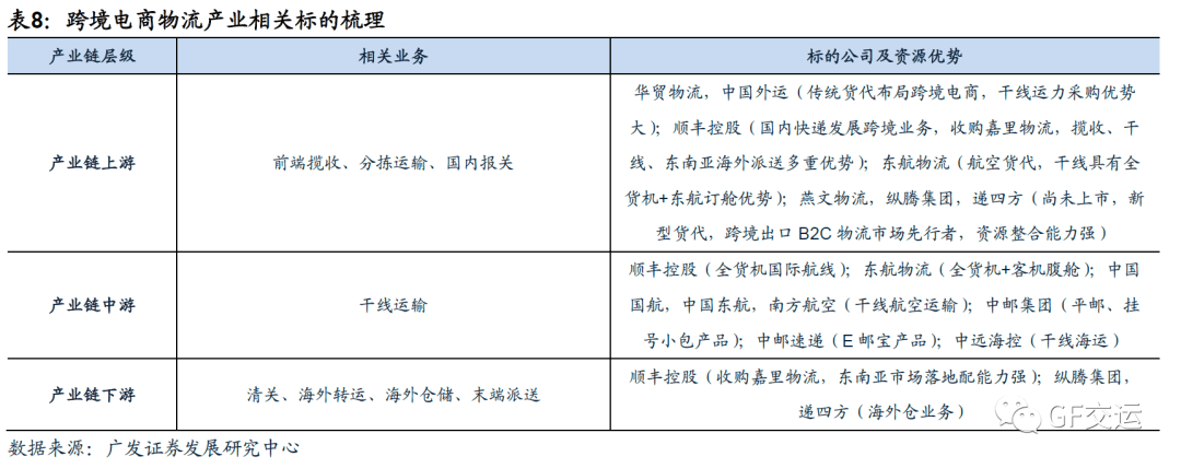 深圳跨境电商物流小包(跨境物流和跨境电商的关系)