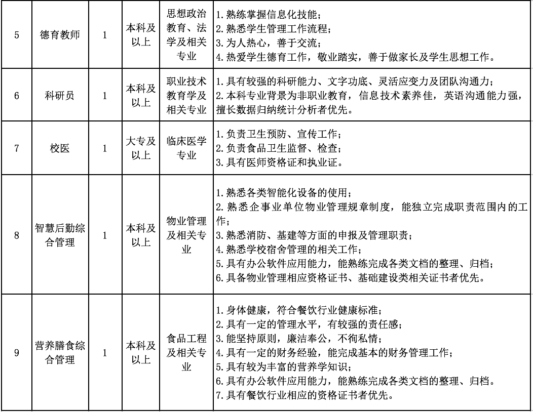 上海招聘会计_逸客新零售招聘︱上海︱会计