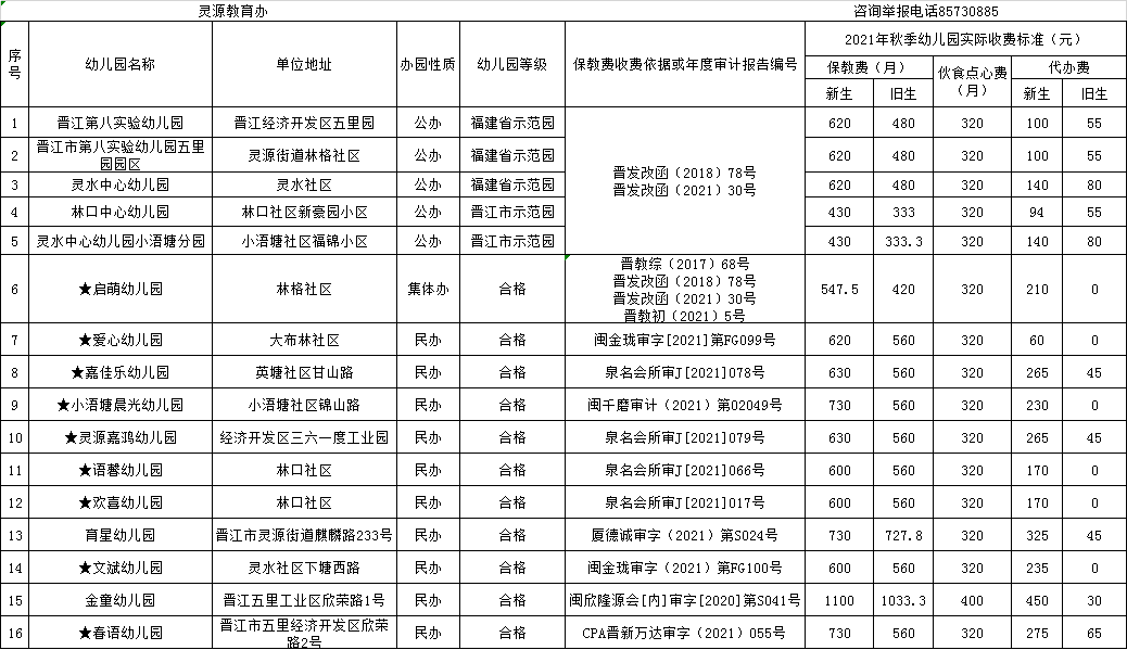 进行|【权威发布】公示！晋江市2021年秋季幼儿园收费标准