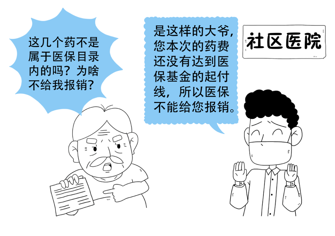 参保人通过基本医保报销医疗费用时,经常会接触到"起付线"封顶线"这