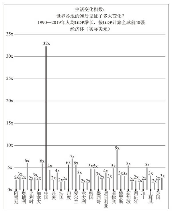 后浪|一个外国人眼中的中国后浪：中美90后的最大区别是什么