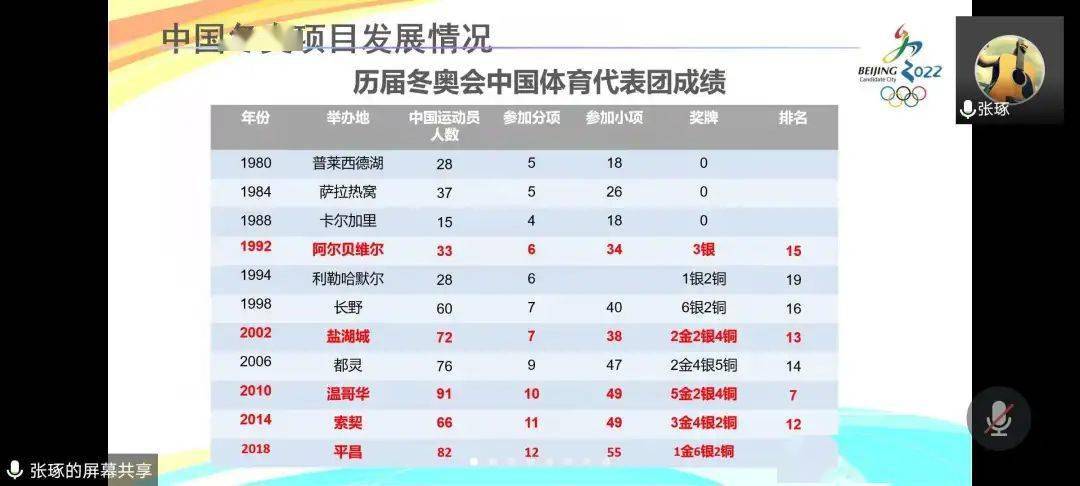北京冬奥会火炬手名单查询 216d4fd16a4b472fbaf4209d4a39aeed.jpeg