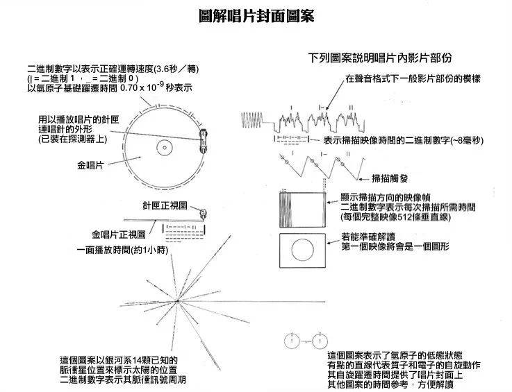 太阳系|因为版权问题，外星人听不到披头士了