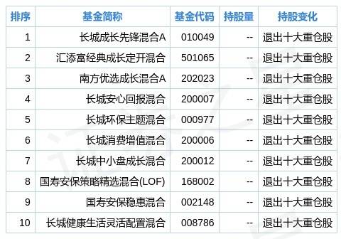 鹏华基金排名_鹏华基金(2)