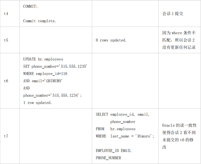 Oracle数据库中交集与并集操作有何不同？  第1张