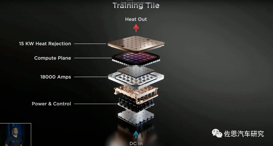 特斯拉dojo芯片深度揭秘