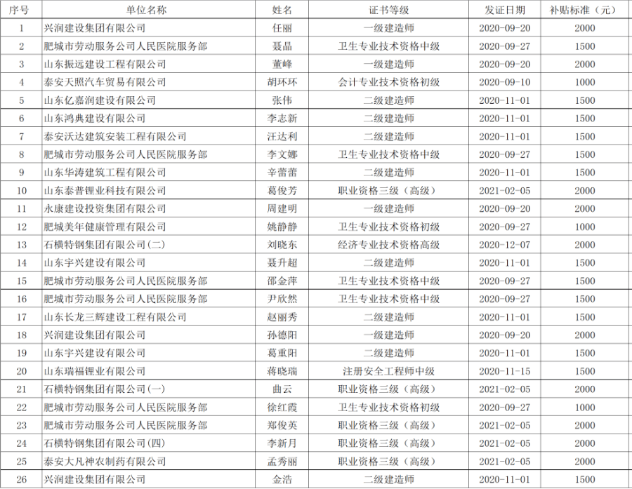 肥城市人口有多少_公示 肥城这138人,拟批准提前退休 快来看看都有谁