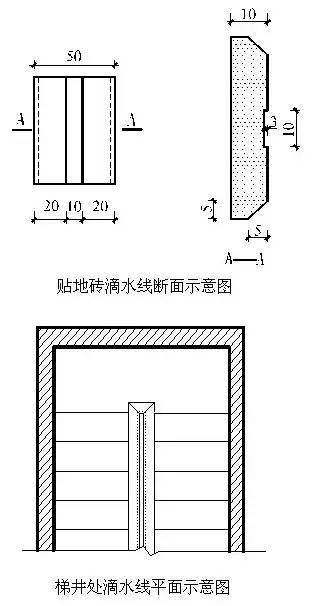 塑料滴水线施工图图片