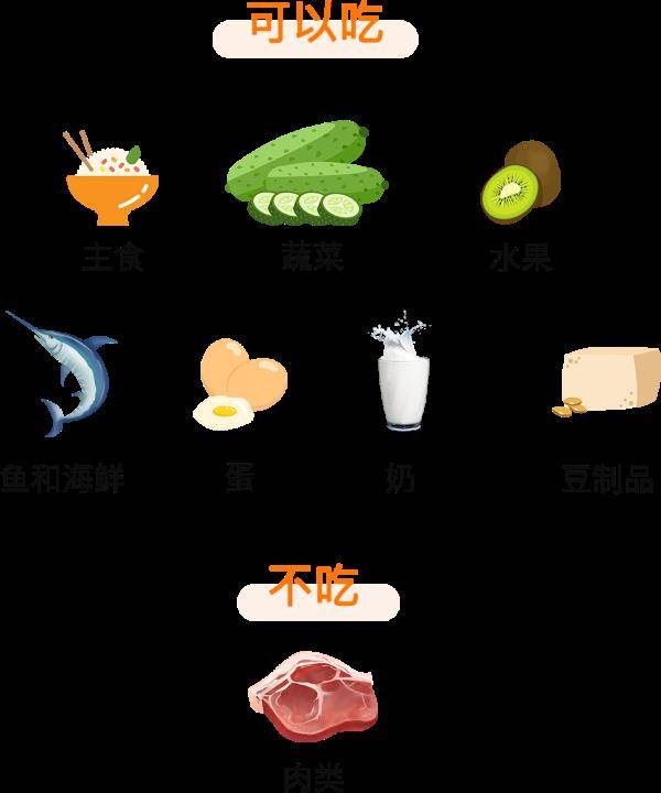 模式|减肥、护血管…世界排名第二的弹性素食很多人都不知道！