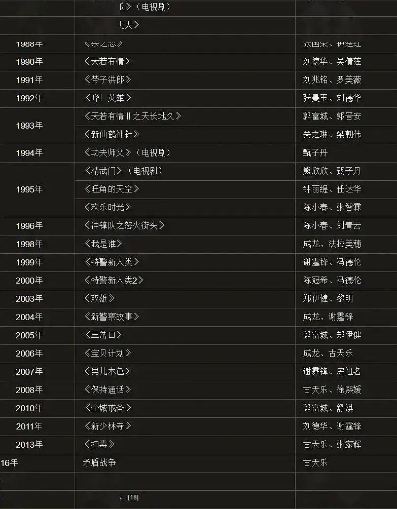 杜琪峰|那个弄哭谢霆锋的导演，走了