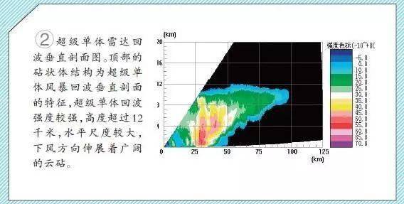 史诗级风暴揭秘美丽的危险分子超级单体