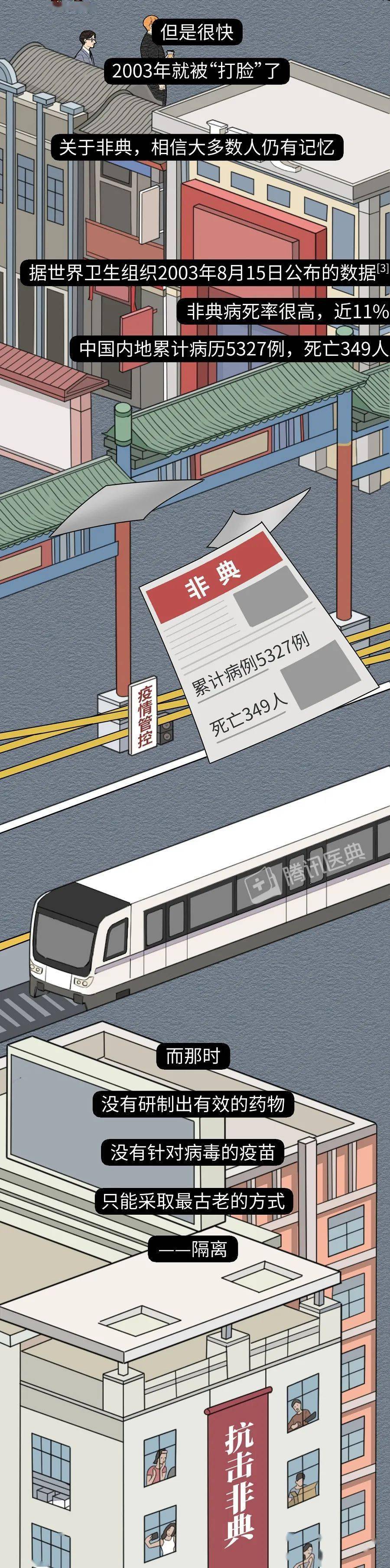 病毒|终结新冠疫情，人类手里有没有?“王牌”？