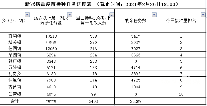 新冠疫苗接种表格图片图片