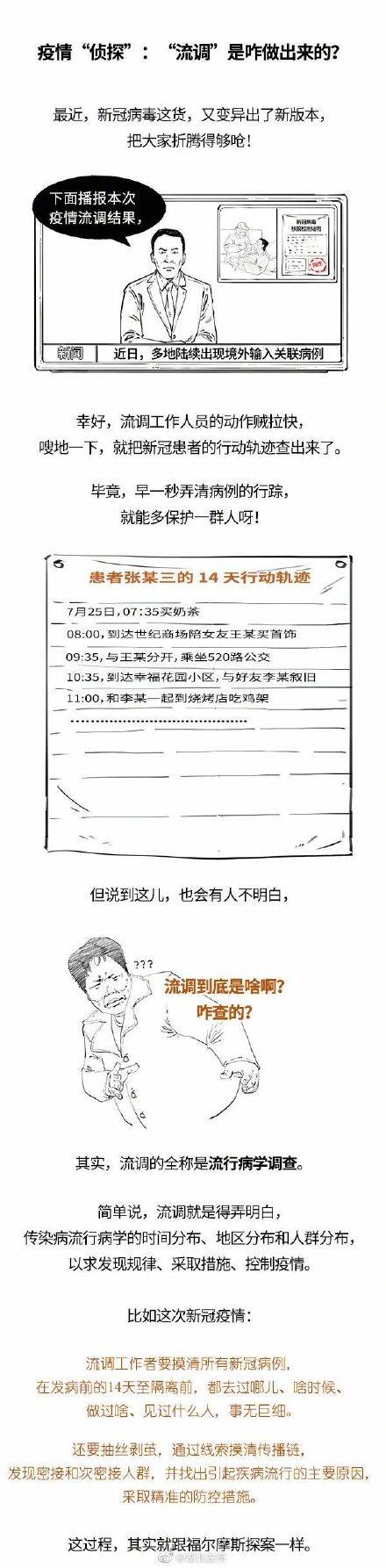 调查|流调结果是怎么做出来的？