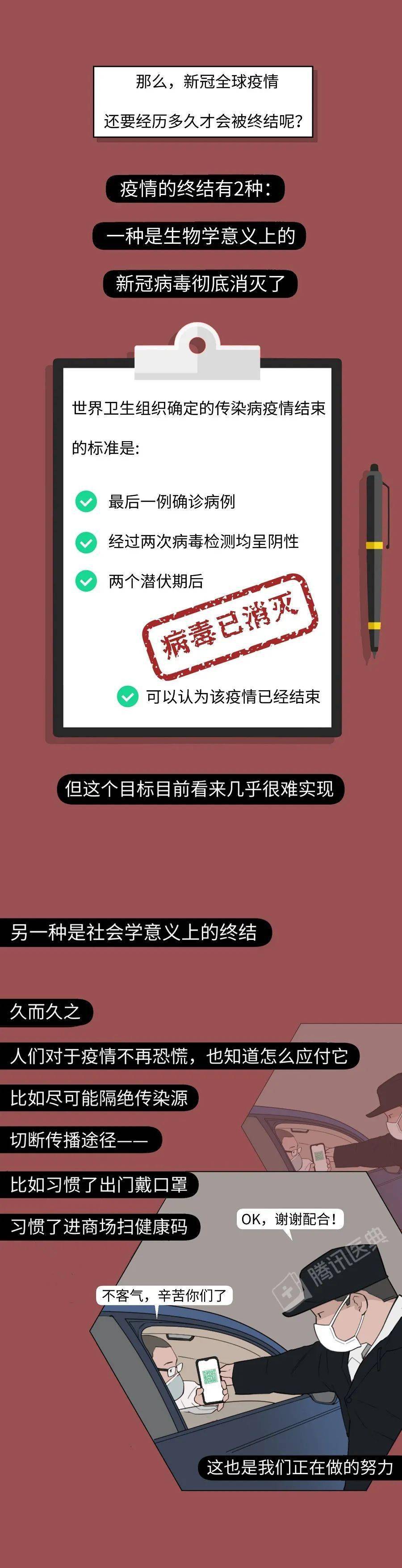 病毒|终结新冠疫情，人类手里有没有?“王牌”？