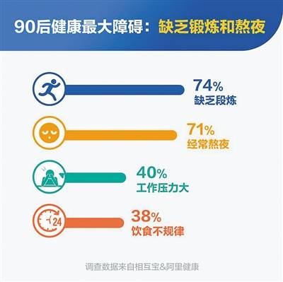 上升趋势|走出“二八尴尬”告别“散装身体”