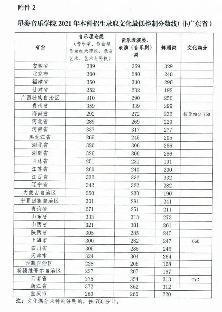 东华理工大学化学生物与材料科学学院专业介绍_东华理工大学分数线_东华理工大学学报是核心吗