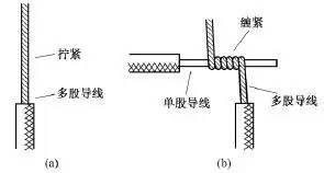 缠绕带搭接55%怎么算量_鱼竿的吸汗带怎么缠绕