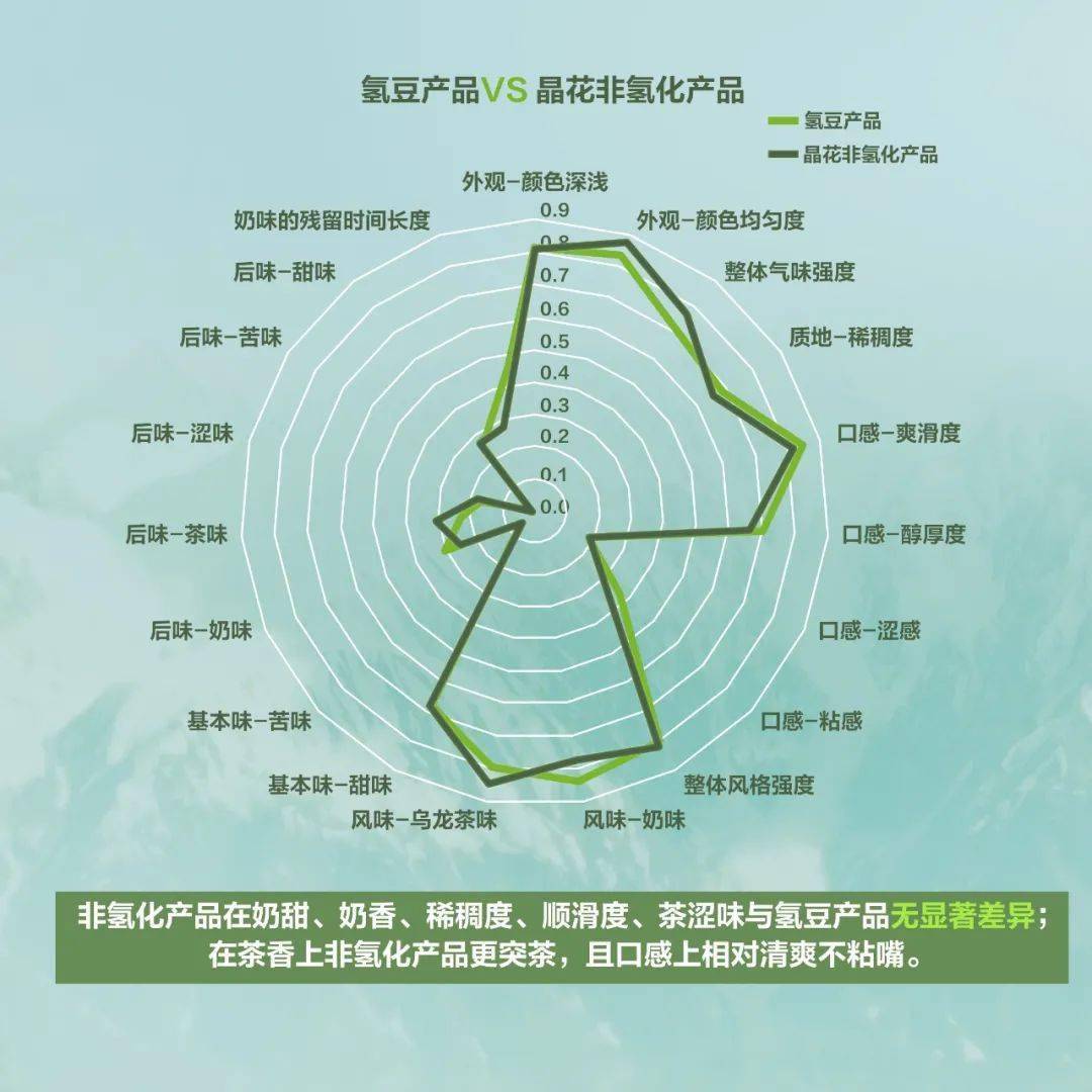 深耕粉末油脂领域年 佳禾食品引领行业健康化转型 产品