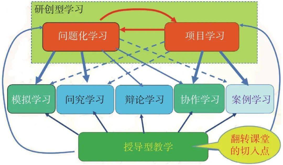 经验:郴州经济管理职业学校：活力四溢的校园，实践与理论完美结合的求知殿堂