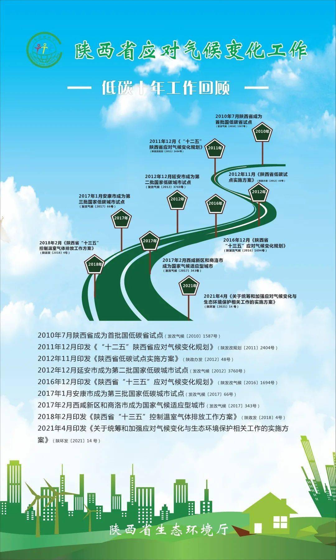 万元gdp二氧化碳排放_中国能源大数据报告 2020 能源综合篇