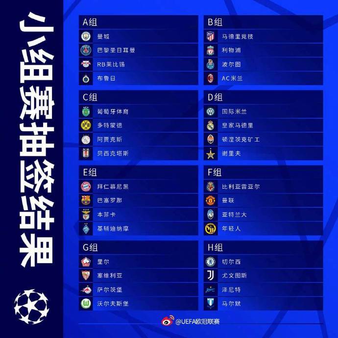 顿涅茨克矿工|新赛季欧冠分组结果揭晓 若日尼奥当选年度最佳