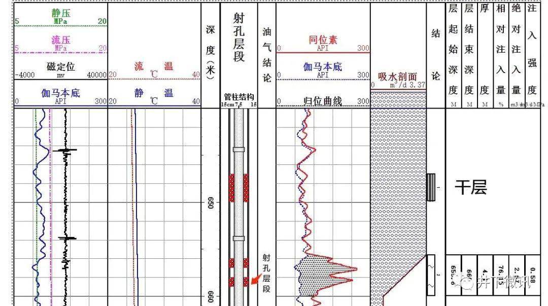 机井深度图片