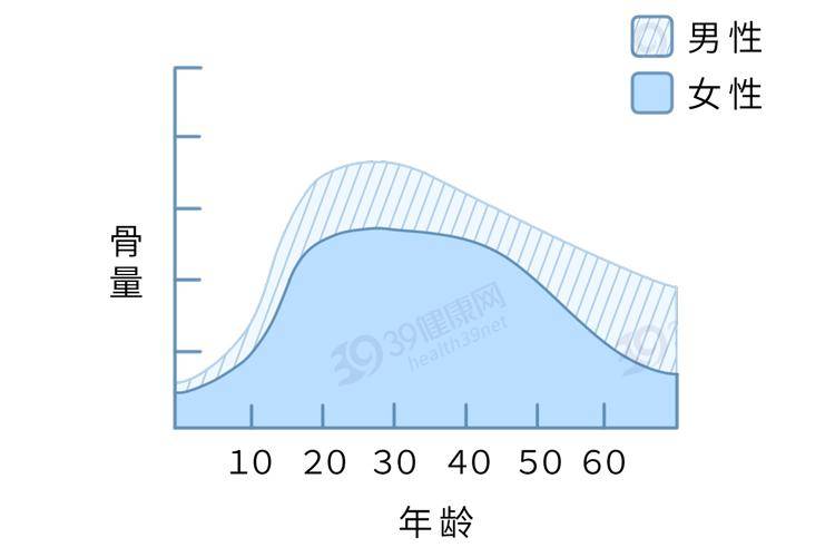 习惯|为什么年轻时，骨头越硬越好？