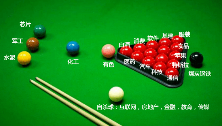 就好比是打桌球,斯诺克.