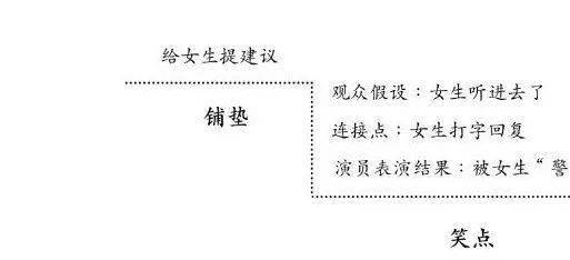 技术|脱口秀“活儿”好不好，到底指哪种技术？