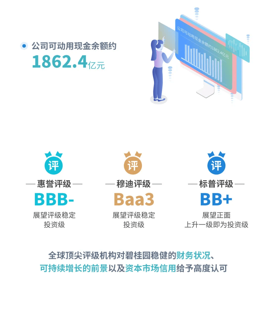 碧桂园最新公布业绩 ccce4411cc8d4cdd822e84a51bbe0f55.png