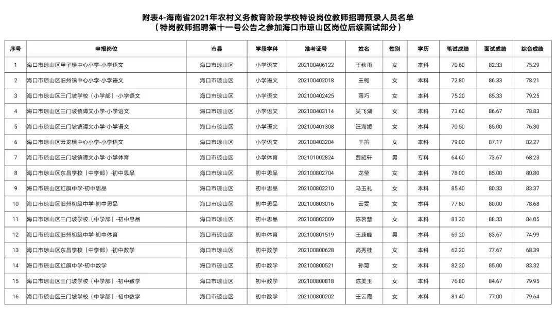 海口市人口有多少2021_2021海口最新限购政策 外地人怎么在海口买房