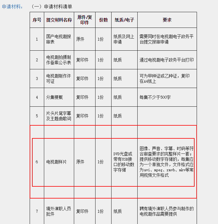 为什么送审样片总是盗版重灾区？