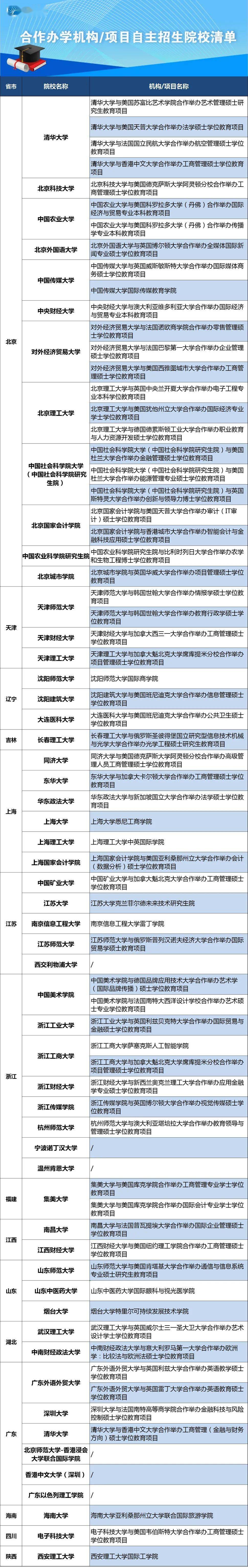 教育部|疫情影响下出国学习难？转给师生家长，这些信息一定要了解