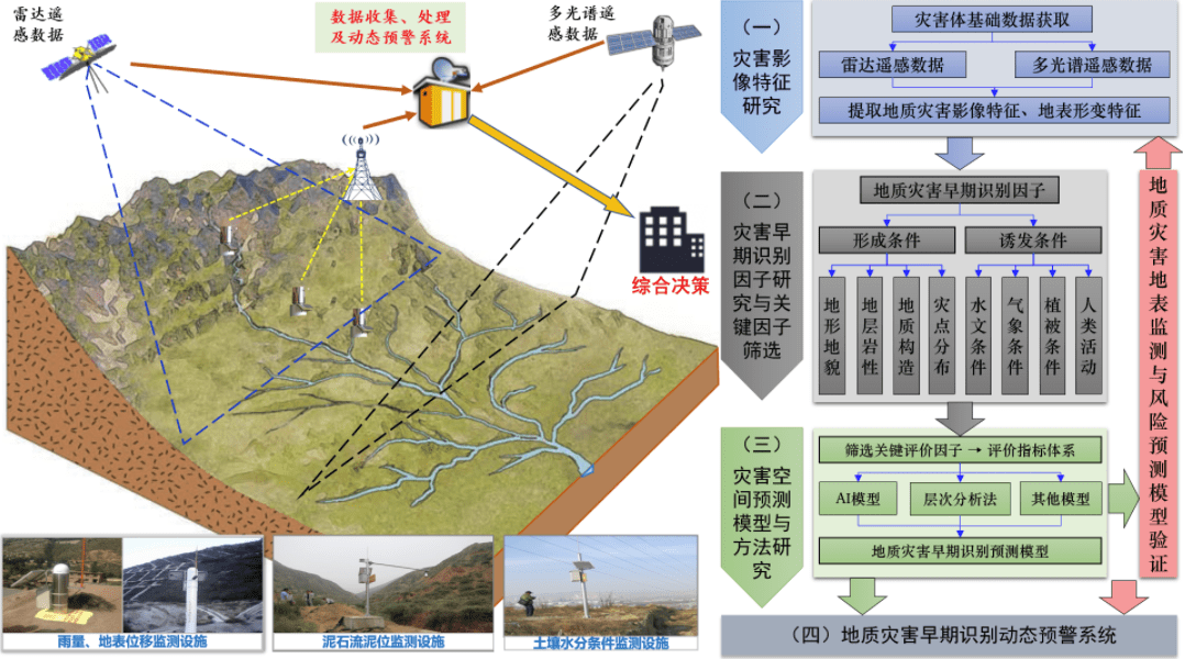 自然灾害|助自然灾害预警更精确！京津合作“36天罡星群”在海南挂牌